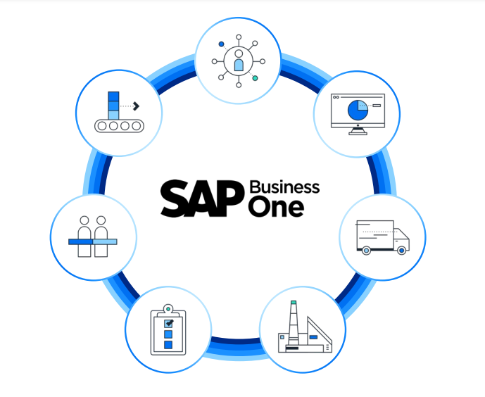 Sap Business One – 2024 Sap Business One – 2024